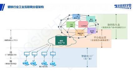 筑牢鋼鐵網(wǎng)絡(luò)防線 全球57%鋼鐵產(chǎn)能的協(xié)同安全策略