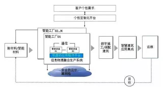 機遇在眼前！“建造3.0時代”將有力推動BIM技術深度應用與網絡安全信息咨詢發展