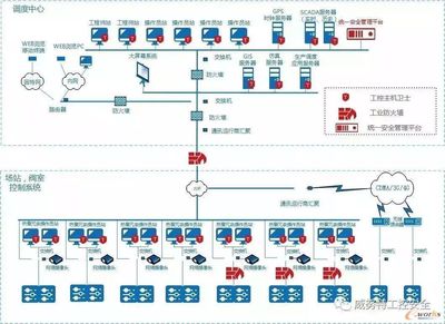 流程行業的“智能化工廠”思考