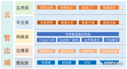 啟明星辰榮獲“2020-2021年度信息技術應用創新優秀解決方案”獎，亮相2021信創產業大會