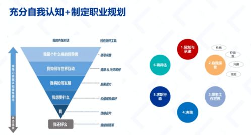 第二類增值電信業務 通信業、物業服務業與互聯網電商業的機遇與要點