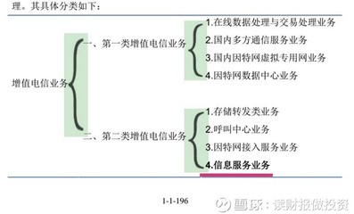 讀財(cái)報(bào)做投資 平治信息簡(jiǎn)析（一）——第二類增值電信業(yè)務(wù)的成長(zhǎng)邏輯與營(yíng)收透視