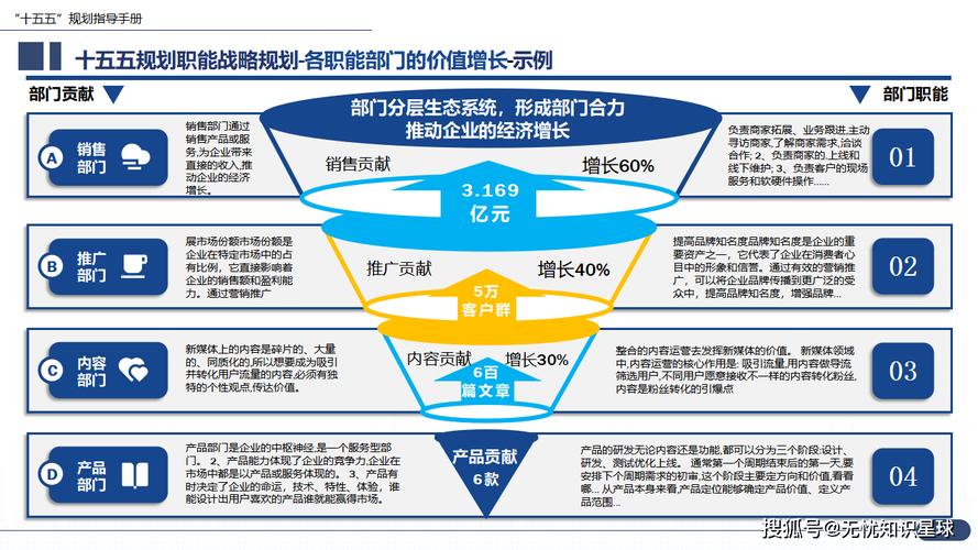 大型央國企“十五五”企業戰略規劃編制實戰指南